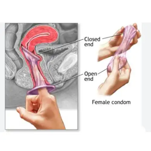 Female Condom Sex Solution Stimulation