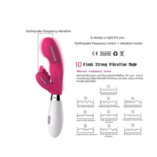 36 Speeds Adjustment Modes - G Spot Vibrator For Women